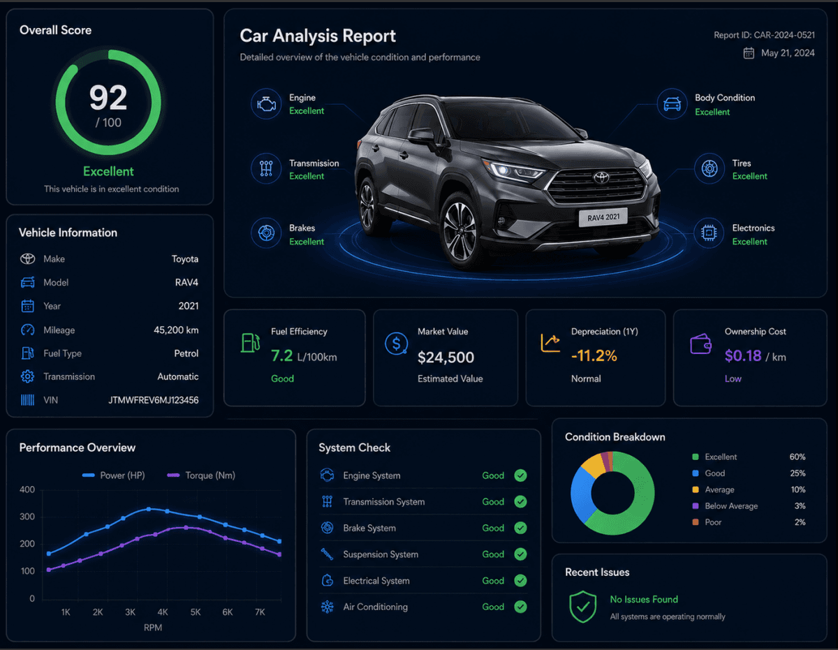 CarTrust Market Intelligence Dashboard